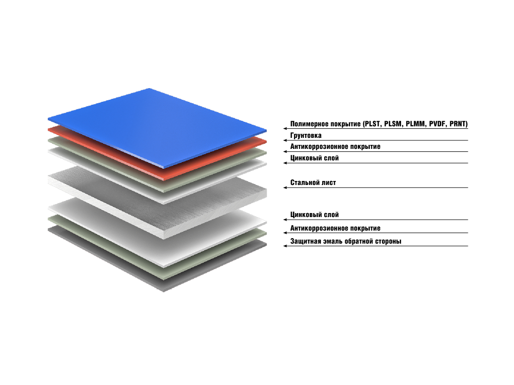 Технология позволяет получить многослойное покрытие различниых оттенков и фактур, нанесенных как с одной стороны, так и с двух сторон.